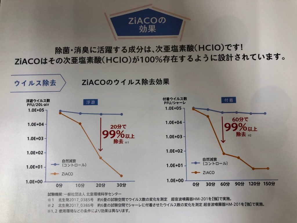 ZiaCO　効果